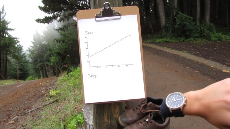 time based goals first